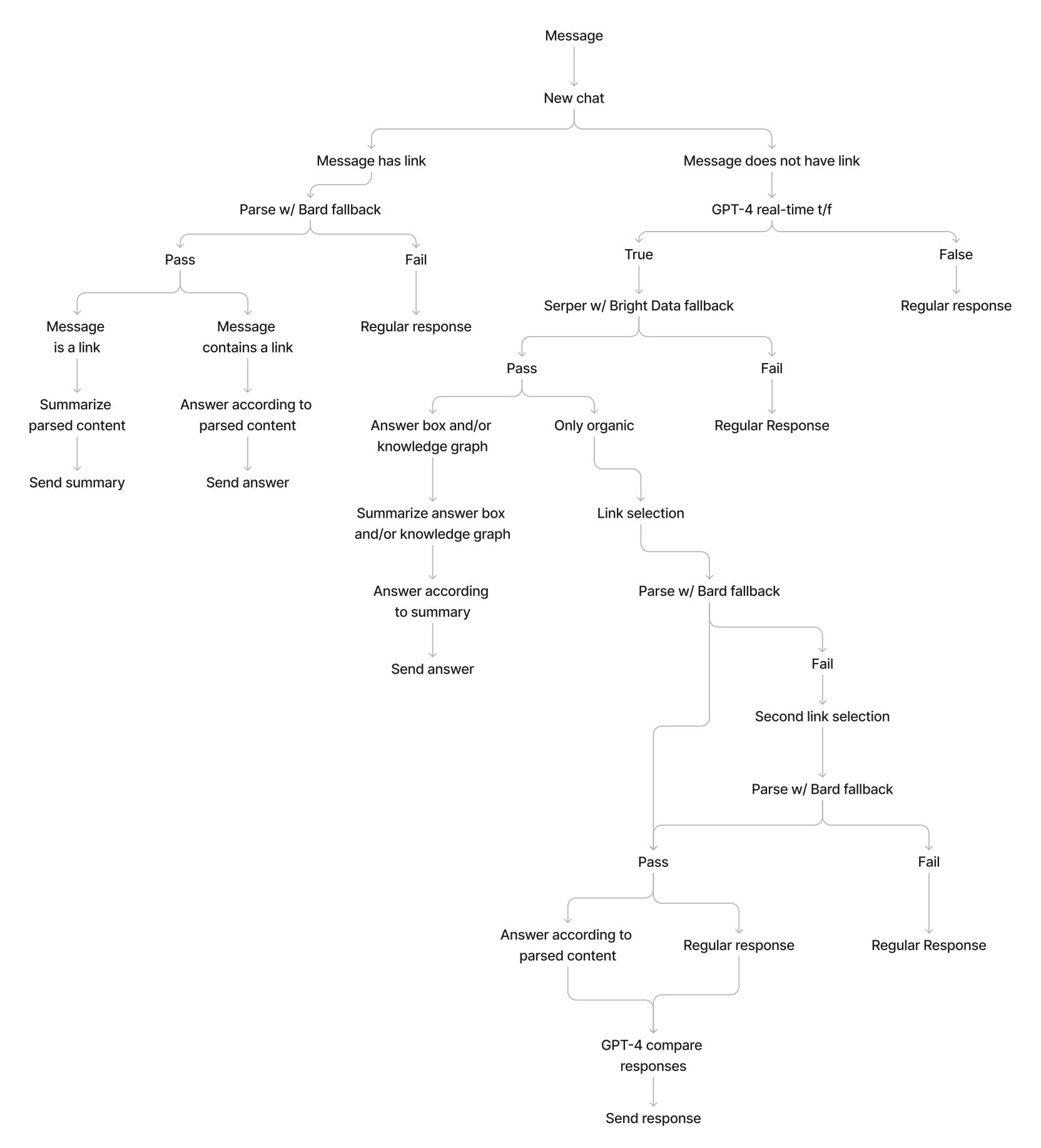 prompt flow